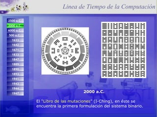 2000 a.C. El “ Libro de las mutaciones ” (I-Ching), en éste se encuentra la primera formulación del sistema binario. Linea de Tiempo de la Computación 1944 1947 1671 1642 1833 1893 1847 1889 1890 1941 1943 2500 a.C.   2000 a.C.  6000 a.C.   500 a.C.   1633 