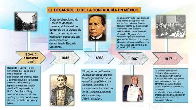 Antecedentes Historicos De La Contabilidad En Mexico - vrogue.co