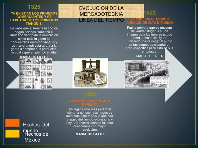 linea del tiempo original la linea del tiempo