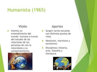 Humanista (1965)
Visión
 Intenta un
entendimiento del
mundo humano a través
del estudio de las
relaciones de las
personas de con la
naturaleza y su
comportamiento.
Aportes
 Surgen varias escuelas
con distintos puntos de
vista.
 Idealismo, marxismo y
socialismo.
 Disciplinas: historia,
arte, filosofía y
literatura.
 