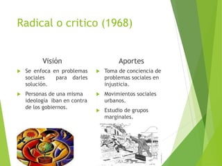 Radical o critico (1968)
Visión
 Se enfoca en problemas
sociales para darles
solución.
 Personas de una misma
ideología iban en contra
de los gobiernos.
Aportes
 Toma de conciencia de
problemas sociales en
injusticia.
 Movimientos sociales
urbanos.
 Estudio de grupos
marginales.
 