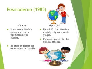 Posmoderno (1985)
Visión
 Busca que el hombre
conozca un nuevo
significado de su
espacio.
 No creía en teorías por
su rechazo a la filosofía
Aportes
 Redefinió los términos
ciudad, religión, espacio
y lugar.
 Formaba parte de las
ciencias criticas.
 