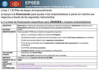 Línea 1.1 El Plan de Apoyo al emprendimiento
a) Apoyo a la financiación para ayudar a los emprendedores a poner en marcha sus
negocios a través de los siguientes instrumentos:
a.1) Líneas de financiación especificas para JÓVENES y mujeres emprendedoras
 OBJETIVO        Estimular la creación de empresas promovidas por jóvenes empresarios, facilitando el acceso a una
                 financiación preferente con la única garantía de su proyecto empresarial.
 ENTIDAD         ENISA
 BENEFICIARIOS   Todas aquellas PYME que cumplan los siguientes requisitos:
                 •    Ejercer su actividad y realizar la inversión en España.
                 •    Sociedad mercantil o constitución de la sociedad, como máximo 24 meses anteriores a la solicitud.
                 •    El plan de empresa deberá incluir aspectos innovadores
                 •    Firma de los promotores como compromiso e implicación del empresario en su proyecto
                      empresarial.
                 •    Ser PYME con forma societaria
                 •    Cualquier sector, excepto el inmobiliario y el financiero.
 ACTUACION       •    Adquisición de activos fijos.
 FINANC.         •    Activo circulante necesario para el desarrollo de la actividad.
 IMPORTE         Préstamo, con un importe máximo de 50.000€
 IMPORTE DE LA   20M€
 LÍNEA
 SOLICITUD       Formulario de Solicitud
 MÁS             http://www.enisa.es/Financiacion_Enisa_Servicios.aspx?id=36&categoria=L%C3%ADnea-para-
 INFORMACIÓN     j%C3%B3venes-emprendedores
 