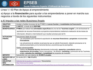 Línea 1.1 El Plan de Apoyo al emprendimiento
a) Apoyo a la financiación para ayudar a los emprendedores a poner en marcha sus
negocios a través de los siguientes instrumentos:
a.4) Impulso a las redes Bussiness Angels
 OBJETIVO        Ampliar y facilitar el acceso de las PYMES a nuevas fuentes y modalidades de financiación.
 ENTIDAD         El MITYC, a través de la DGPYME.
 BENEFICIARIOS   PYMES que realicen las actividades específicas de una red de “business angels”, a fin de favorecer la
                 aportación de recursos financieros a proyectos emprendedores mediante la realización de las tareas de
                 información, difusión e intermediación que resultan precisas para tal fin
 ACTUACION       Actuaciones objeto de ayuda
 FINANC.         •   Las actividades para favorecer la aportación de recursos financieros a proyectos empresariales
                     innovadores.
                 •   Las actuaciones de carácter anual para las que se solicite financiación, deberán precisarse en la
                     solicitud presentada y en la memoria técnica y económica que la acompañen.
                 Gastos subvencionables
                 •    Gastos del Personal técnico directamente involucrado, asesoría o consultoría externa,
                      organización de jornadas, foros y encuentros, de difusión, marketing y promoción de los “business
                      angels, estudios de viabilidad y rentabilidad de proyectos de inversión.
 IMPORTE         Subvención con una máximo de 30.000 € anuales.
 IMPORTE DE LA   En el año 2011, 740.111,47 €.
 LÍNEA
 SOLICITUD       Solicitud de la ayuda y cuestionario + Documentos
 MÁS             http://www.ipyme.org/es-
 INFORMACIÓN     ES/SubvencionesAyudas/RedesBusinessAngels/DescripcionGeneralAyuda/Paginas/VerTodo.aspx
 