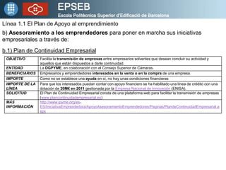 Línea 1.1 El Plan de Apoyo al emprendimiento
b) Asesoramiento a los emprendedores para poner en marcha sus iniciativas
empresariales a través de:
b.1) Plan de Continuidad Empresarial
 OBJETIVO        Facilita la transmisión de empresas entre empresarios solventes que desean concluir su actividad y
                 aquellos que están dispuestos a darle continuidad.
 ENTIDAD         La DGPYME, en colaboración con el Consejo Superior de Cámaras.
 BENEFICIARIOS   Empresarios y emprendedores interesados en la venta o en la compra de una empresa.
 IMPORTE         Como no se establece una ayuda en sí, no hay unas condiciones financieras
 IMPORTE DE LA   Para que los interesados puedan contar con apoyo financiero se ha habilitado una línea de crédito con una
 LÍNEA           dotación de 20M€ en 2011 gestionada por la Empresa Nacional de Innovación (ENISA).
 SOLICITUD       El Plan de Continuidad Empresarial consta de una plataforma web para facilitar la transmisión de empresas
                 (www.plancontinuidadempresarial.es)
 MÁS             http://www.ipyme.org/es-
 INFORMACIÓN     ES/IniciativaEmprendedora/ApoyoAsesoramientoEmprendedores/Paginas/PlandeContinuidadEmpresarial.a
                 spx
 