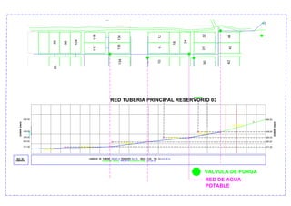 426.00
18.9 % 412.35 m
371.87 m426.25 m
RED TUBERIA PRINCIPAL RESERVORIO 03
VALVULA DE PURGA
RED DE AGUA
POTABLE
352.87 m
VALVULA DE PURGA
RED DE AGUA
POTABLE
 