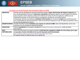 5.6 Cambio en la Ley del Impuesto sobre Sociedades dirigido a las PYME
OBJETIVO           Permitir que las entidades de reducida dimensión puedan seguir disfrutando del régimen especial que
                   les resulta aplicable durante los 3 ejercicios inmediatos siguientes a aquel en el que superan los criterios
                   para acogerse a dicho régimen (umbral de 8 millones de euros de cifra de negocios), medida que se
                   extiende al supuesto en que dicho límite se sobrepase a resultas de una restructuración
                   empresarial, siempre que todas las entidades intervinientes en la misma cumplan las condiciones para
                   ser consideradas de reducida dimensión, tanto en el periodo impositivo en que se realice la operación como
                   en los dos precedentes al mismo.
BENEFICIARIOS      Pueden beneficiar-se las entidades que superen el umbral de 8M€, tanto individualmente, como si se
                   fusionan con otra entidad de reducida dimensión
SOLICITUD          Para la tramitación es necesario completar la Solicitud de ayuda y cuestionario. Junto con otros
                   documentos
MAS                Para más información se puede consultar el Real Decreto Legislativo 4/2004, de 5 de marzo, por el que
INFORMACIÓN        se aprueba el texto refundido de la Ley del Impuesto sobre Sociedades.
                   http://noticias.juridicas.com/base_datos/Fiscal/rdleg4-2004.html#
                   El capitulo donde se habla de esto es el capitulo XII
 