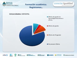 Formación académica. Registramos .. 