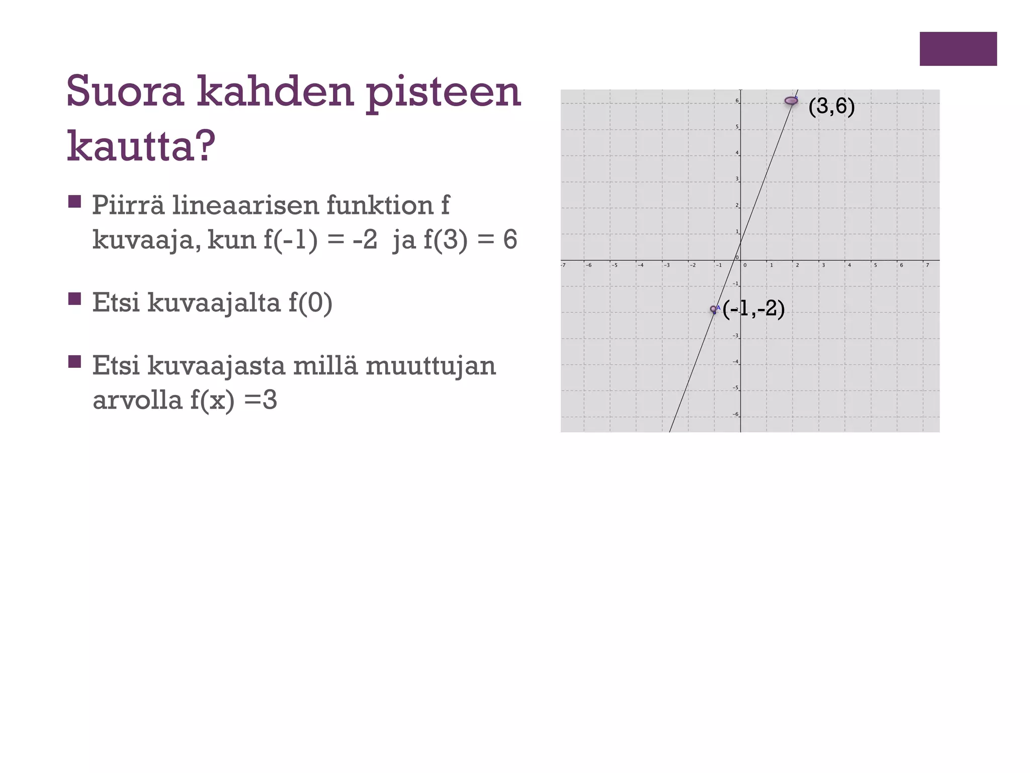 Suora kahden pisteen                                (3,6)

kautta?
   Piirrä lineaarisen funktion f
    kuvaaja, kun f(-1) = -2 ja f(3) = 6

   Etsi kuvaajalta f(0)                  (-1,-2)

   Etsi kuvaajasta millä muuttujan
    arvolla f(x) =3
 