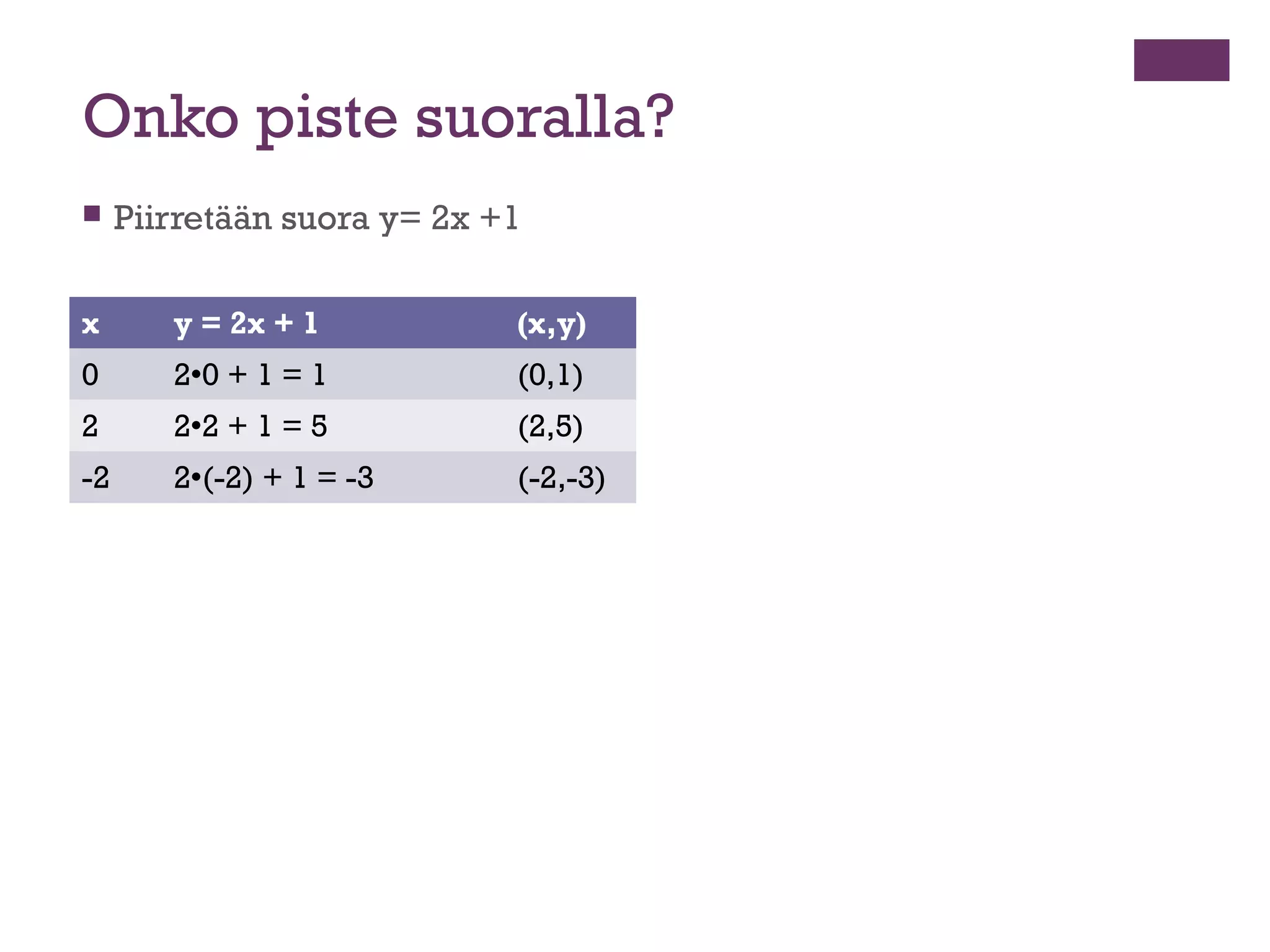 Onko piste suoralla?
    Piirretään suora y= 2x +1

x       y = 2x + 1           (x,y)
0       20 + 1 = 1          (0,1)
2       22 + 1 = 5          (2,5)
-2      2(-2) + 1 = -3      (-2,-3)
 