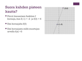 Suora kahden pisteen                                (3,6)

kautta?
   Piirrä lineaarisen funktion f
    kuvaaja, kun f(-1...