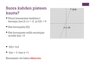 Suora kahden pisteen                                (3,6)

kautta?
   Piirrä lineaarisen funktion f
    kuvaaja, kun f(-1...