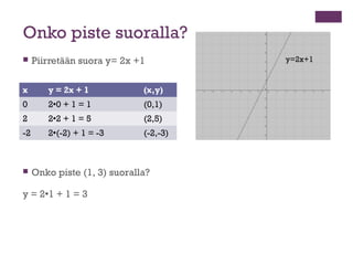 Onko piste suoralla?
    Piirretään suora y= 2x +1          y=2x+1


x       y = 2x + 1            (x,y)
0       20 + 1 ...