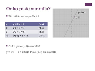 Onko piste suoralla?
                                                y=2x+1
    Piirretään suora y= 2x +1                ...