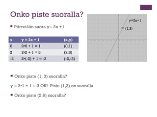 Onko piste suoralla?
                                                y=2x+1
    Piirretään suora y= 2x +1                ...