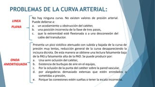 PROBLEMAS DE LA CURVA ARTERIAL:
LINEA
PLANA
ONDA
AMORTIGUADA
Presenta un pico sistólico atenuado con subida y bajada de la curva de
presión muy lentas, reducción general de la curva desapareciendo la
incisura dicrota. De esta manera se obtiene una lectura falsamente baja
de la PAS y falsamente alta de la PAD. Se puede producir por:
a. Una semi oclusión del catéter,
b. Existencia de burbujas de aire en el equipo,
c. Por la oclusión de la punta del catéter sobre la pared vascular,
d. por alargaderas demasiado extensas que estén enredados o
sometidas a presión,
e. Porque las conexiones estén sueltas o tener la escala incorrecta.
No hay ninguna curva. No existen valores de presión arterial.
Puede deberse a:
a. un acodamiento u obstrucción del catéter,
b. una posición incorrecta de la llave de tres pasos,
c. que la extremidad esté flexionada o a una desconexión del
cable del transductor.
 