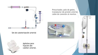Set de cateterización arterial
Apósitos para
fijación del
catéter arterial.
Presurizador, palo de goteo,
transductor de presión arterial,
cable de conexión al monitor.
 