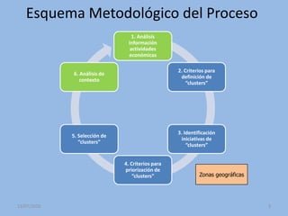 Esquema Metodológico del Proceso
                                   1. Análisis
                                 información
                                  actividades
                                 económicas

                                                   2. Criterios para
             6. Análisis de
                                                    definición de
               contexto
                                                       “clusters”




                                                   3. Identificación
             5. Selección de
                                                     iniciativas de
                “clusters”
                                                       “clusters”


                               4. Criterios para
                               priorización de
                                   “clusters”               Zonas geográficas




13/07/2010                                                                      3
 