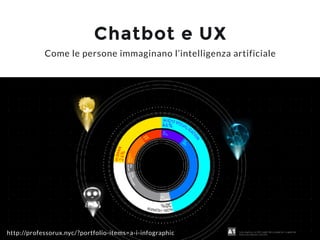 Giacomo BosioAppShow 2017
Chatbot e UX
Come le persone immaginano l’intelligenza artificiale
http://professorux.nyc/?portf...