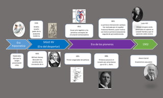 Era
hipocratica
SIGLO XV
(Era del despertar)
Era de los pioneros 1902
Hipócrates
dijo que la
sangre
proveníadel
riñón
1539.
Andrés
vesalio
padre de la
anatomía
moderna
1616.
William Harvey
Descubre los
secretos de la
circulación de la
sangre
1812.
Cesar julio lagallois y los
primeros conceptos de
circulación extracorpórea
1855.
Primer oxigenador de película
1896.
Primera sutura en el
corazón por arma blanca
por el Dr. L. Rehn
1815.
La primera intervención cardiaca
fue realizada por el español
Francisco Romero, quien realiza
con éxito la primera toracotomía
seguida de pericardiectomía.
Alexis Carriel
Anastomisis vasculares
Luter Hill
Primer cirujano norte
americano en operar un
corazón herido y que el
paciente sobre viviera
 