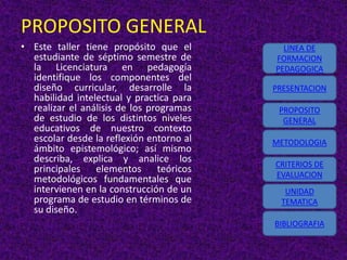 PROPOSITO GENERAL
• Este taller tiene propósito que el        LINEA DE
  estudiante de séptimo semestre de       FORMACION
  la Licenciatura en pedagogía            PEDAGOGICA
  identifique los componentes del
  diseño curricular, desarrolle la        PRESENTACION
  habilidad intelectual y practica para
  realizar el análisis de los programas    PROPOSITO
  de estudio de los distintos niveles       GENERAL
  educativos de nuestro contexto
  escolar desde la reflexión entorno al   METODOLOGIA
  ámbito epistemológico; así mismo
  describa, explica y analice los         CRITERIOS DE
  principales elementos teóricos
                                          EVALUACION
  metodológicos fundamentales que
  intervienen en la construcción de un      UNIDAD
  programa de estudio en términos de       TEMATICA
  su diseño.
                                          BIBLIOGRAFIA
 
