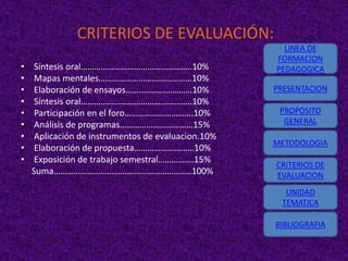 CRITERIOS DE EVALUACIÓN:
                                                      LINEA DE
                                                    FORMACION
•    Síntesis oral…………………………………………..10%             PEDAGOGICA
•    Mapas mentales……………………………………10%
•    Elaboración de ensayos…………………………10%            PRESENTACION
•    Síntesis oral…………………………………………..10%
•    Participación en el foro………………………….10%          PROPOSITO
•    Análisis de programas……………………………15%              GENERAL
•    Aplicación de instrumentos de evaluacion.10%
                                                    METODOLOGIA
•    Elaboración de propuesta………………………10%
•    Exposición de trabajo semestral…………….15%
                                                    CRITERIOS DE
    Suma……………………………………………………..100%                  EVALUACION
                                                      UNIDAD
                                                     TEMATICA

                                                    BIBLIOGRAFIA
 