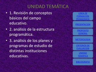 UNIDAD TEMÁTICA
• 1. Revisión de conceptos         LINEA DE
                                 FORMACION
  básicos del campo              PEDAGOGICA
  educativo.                     PRESENTACION

• 2. análisis de la estructura    PROPOSITO
                                   GENERAL
  programática.
• 3. análisis de los planes y    METODOLOGIA

  programas de estudio de        CRITERIOS DE
                                 EVALUACION
  distintas instituciones          UNIDAD
  educativas.                     TEMATICA

                                 BIBLIOGRAFIA
 