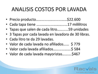 ANALISIS COSTOS POR LAVADA
• Precio producto……………………………$22.600
• Cada tapa tiene ……………………………17 mililitros
• Tapas que salen de cada litro…………59 unidades
• 3 Tapas por cada lavada en lavadora de 30 libras.
• Cada litro te da 29 lavadas.
• Valor de cada lavada no afiliados…… $ 779
• Valor cada lavada afiliados……………….$ 584
• Valor de cada lavada mayoristas……….$467
 