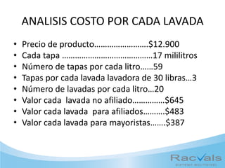 ANALISIS COSTO POR CADA LAVADA
• Precio de producto…………………….$12.900
• Cada tapa ……………………………………17 mililitros
• Número de tapas por cada litro……59
• Tapas por cada lavada lavadora de 30 libras…3
• Número de lavadas por cada litro…20
• Valor cada lavada no afiliado……………$645
• Valor cada lavada para afiliados……….$483
• Valor cada lavada para mayoristas…….$387
 