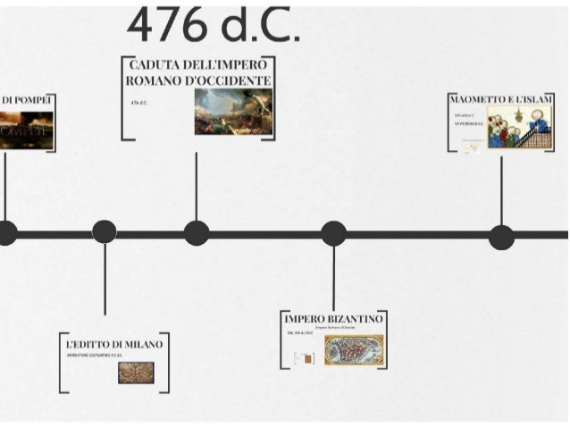 Linea Del Tempo Arte Romana