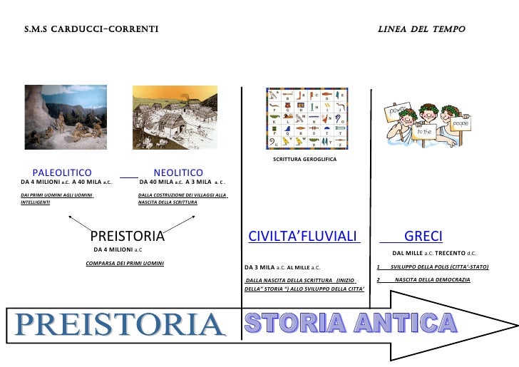 Linea Del Tempo Preistoria Storia jejoames Linea Del Tempo Preistoria Storia jejoames