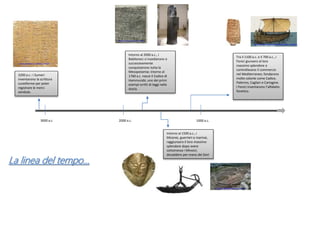 3000 a.c. 2000 a.c.
La linea del tempo…
3200 a.c.: i Sumeri
inventarono la scrittura
cuneiforme per poter
registrare le merci
vendute.
scrittura cuneiforme su tavolette - YouTube
1000 a.c.
Intorno al 2000 a.c., i
Babilonesi si insediarono e
successivamente
conquistarono tutta la
Mesopotamia; intorno al
1760 a.c. nasce il Codice di
Hammurabi, uno dei primi
esempi scritti di leggi nella
storia.
Occhio per occhio e dente per dente - YouTube
Tra il 1100 a.c. e il 700 a.c., i
Fenici giunsero al loro
massimo splendore e
controllavano il commercio
nel Mediterraneo; fondarono
molte colonie come Cadice,
Palermo, Cagliari e Cartagine.
I Fenici inventarono l’alfabeto
fonetico.
Storia - I Fenici e il commercio nel Mediterraneo - Repetita ...
Intorno al 1500 a.c., i
Micenei, guerrieri e marinai,
raggiunsero il loro massimo
splendore dopo avere
sottomesso i Minoici;
decaddero per mano dei Dori
LA CIVILTÀ MINOICO-MICENEA - Rai Storia
 