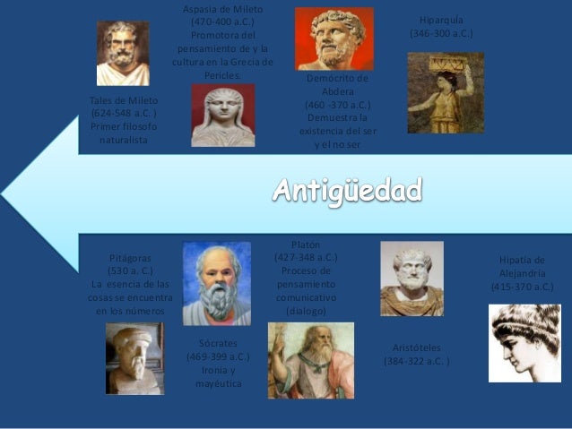 Linea del tiempo de la Filosofía