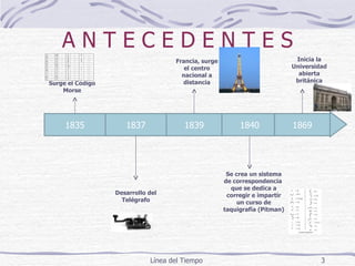 A N T E C E D E N T E S Se crea un sistema de correspondencia  que se dedica a corregir e impartir un curso de taquigrafía (Pitman)  1837 1840 1869 Francia, surge el centro nacional a distancia Inicia la Universidad abierta británica 1835 Surge el Código Morse 1839 Desarrollo del Telégrafo Línea del Tiempo  