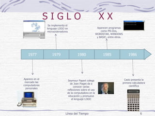 S I G L O  X X 1977 1985 Aparece en el mercado las computadoras personales Seymour Papert colega de Jean Piaget da a conocer varias reflexiones sobre el uso de la computadora en la educación y promueve el lenguaje LOGO Se implementa el lenguaje LOGO en microordenadores 1979 1980 Aparecen programas como MS-Dos, WORDSTAR, WINDOWS y BASIC, entre otros. Casio presenta la primera calculadora científica 1986 Línea del Tiempo  