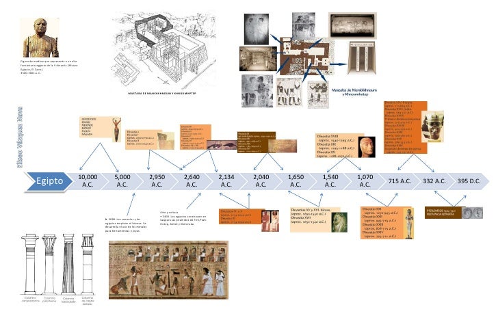 Linea del tiempo