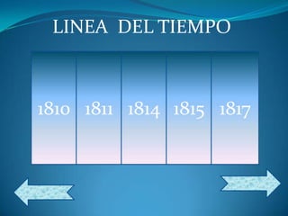LINEA DEL TIEMPO



1810 1811 1814 1815 1817
 