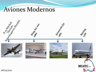 Aviones Modernos




06/03/2011
 