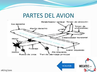 PARTES DEL AVION




                         VOLVER
06/03/2011
 
