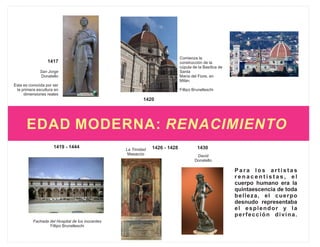 EDAD MODERNA: RENACIMIENTO
1417
San Jorge
Donatello
Esta es conocida por ser
la primera escultura en
dimensiones reales
1419 - 1444
Fachada del Hospital de los inocentes
Fillipo Brunelleschi
1420
Comienza la
construcción de la
cúpula de la Basílica de
Santa
María del Fiore, en
Milán.
Fillipo Brunelleschi
1430
David
Donatello
P a r a l o s a r t i s t a s
r e n a c e n t i s t a s , e l
cuerpo humano era la
quintaescencia de toda
belleza, el cuerpo
desnudo representaba
el esplendor y la
perfección divina.
1426 - 1428La Trinidad
Masaccio
 