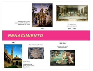 RENACIMIENTO
1441
Capilla Pazzi
Encargada por la
familia Pazzi a Fillipo
Brunelleschi.
Cúpula de la capilla Pazzi
1472
Bautismo de Cristo
Andrea del Verrocchio y
Leonardo da Vinci
1482 - 1484
Nacimiento de Venus
Sandro Botticelli
La última cena
Leonardo da Vinci
1495 - 1497
 