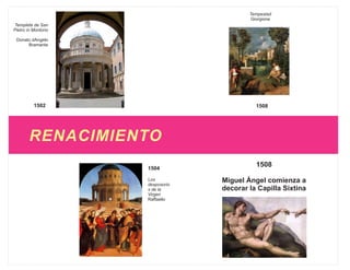 Tempestad
                                           Giorgione
Templete de San
Pietro in Montorio

 Donato dAngelo
      Bramante




          1502                               1508




        RENACIMIENTO
                     1504
                                             1508

                     Los
                     desposorio
                                  Miguel Ángel comienza a
                     s de la      decorar la Capilla Sixtina
                     Virgen
                     Raffaello
 