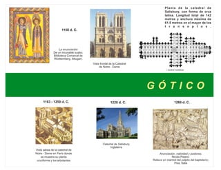 Planta de la catedral de
                                                                                 Salisbury, con forma de cruz
                                                                                 latina. Longitud total de 142
                                                                                 metros y anchura máxima de
                                                                                 61.5 metros en el mayor de los
                                                                                 t r a n s e p t o s .
                    1150 d. C.




                  La anunciación
              De un incunable suabo;
              Biblioteca Comarcal de
              Württemberg, Sttugart.
                                       Vista frontal de la Catedral
                                            de Notre - Dame




                                                                        GÓTICO
      1163 - 1250 d. C.                              1220 d. C.                          1260 d. C.




                                               Catedral de Salisbury,
                                                    Inglaterra
Vista aérea de la catedral de
Notre - Dame en París donde                                                  Anunciación, natividad y pastores.
    se muestra su planta                                                              Nicola Pisano.
 cruciforme y los arbotantes                                            Relieve en mármol del púlpito del baptisterio;
                                                                                        Pisa, Italia
 