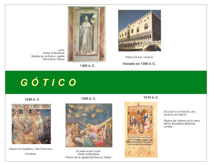 Historia del arte Linea del tiempo