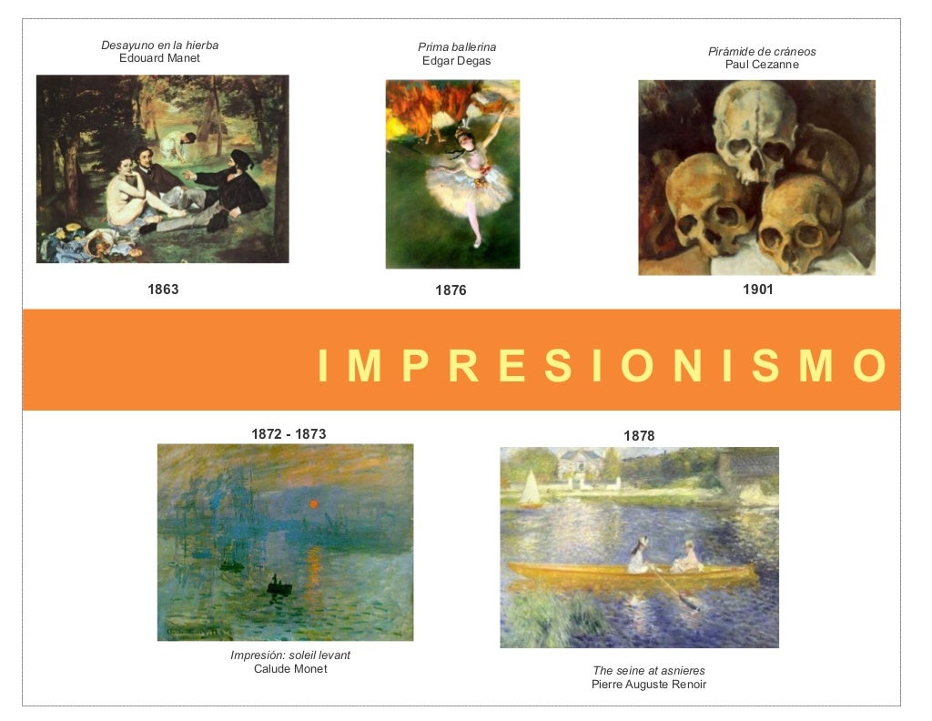 Historia del arte Linea del tiempo