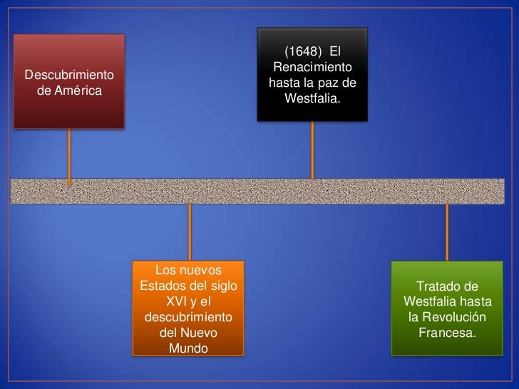 linea del tiempo la linea del tiempo