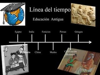 Línea del tiempo
                Educación Antigua


Egipto     India           Fenicios       Persas        Griegos




    Babilonia      China          Medos       Civilización
                                               Helénica
 
