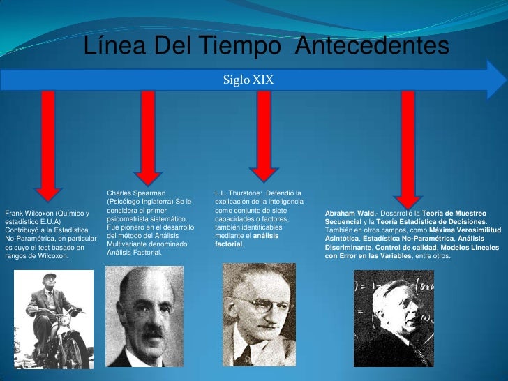 43+ Desarrollo Historico De La Estadistica Images Simbolo