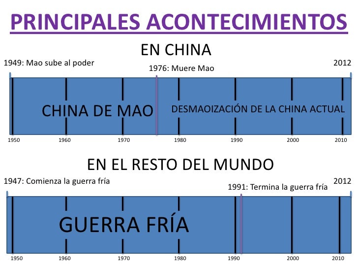 Linea De Tiempo De La Civilizacion China Historia Y Cronologia Antigua Images Linea De Tiempo De La Civilizacion China Historia Y Cronologia Antigua Images