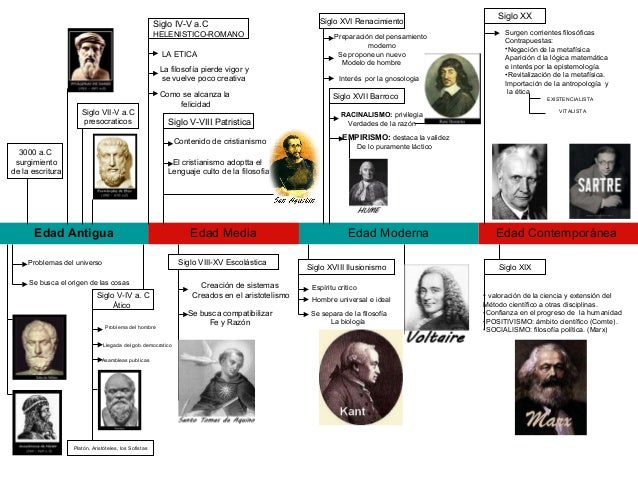 Lineadeltiempo 120607103134 Phpapp01